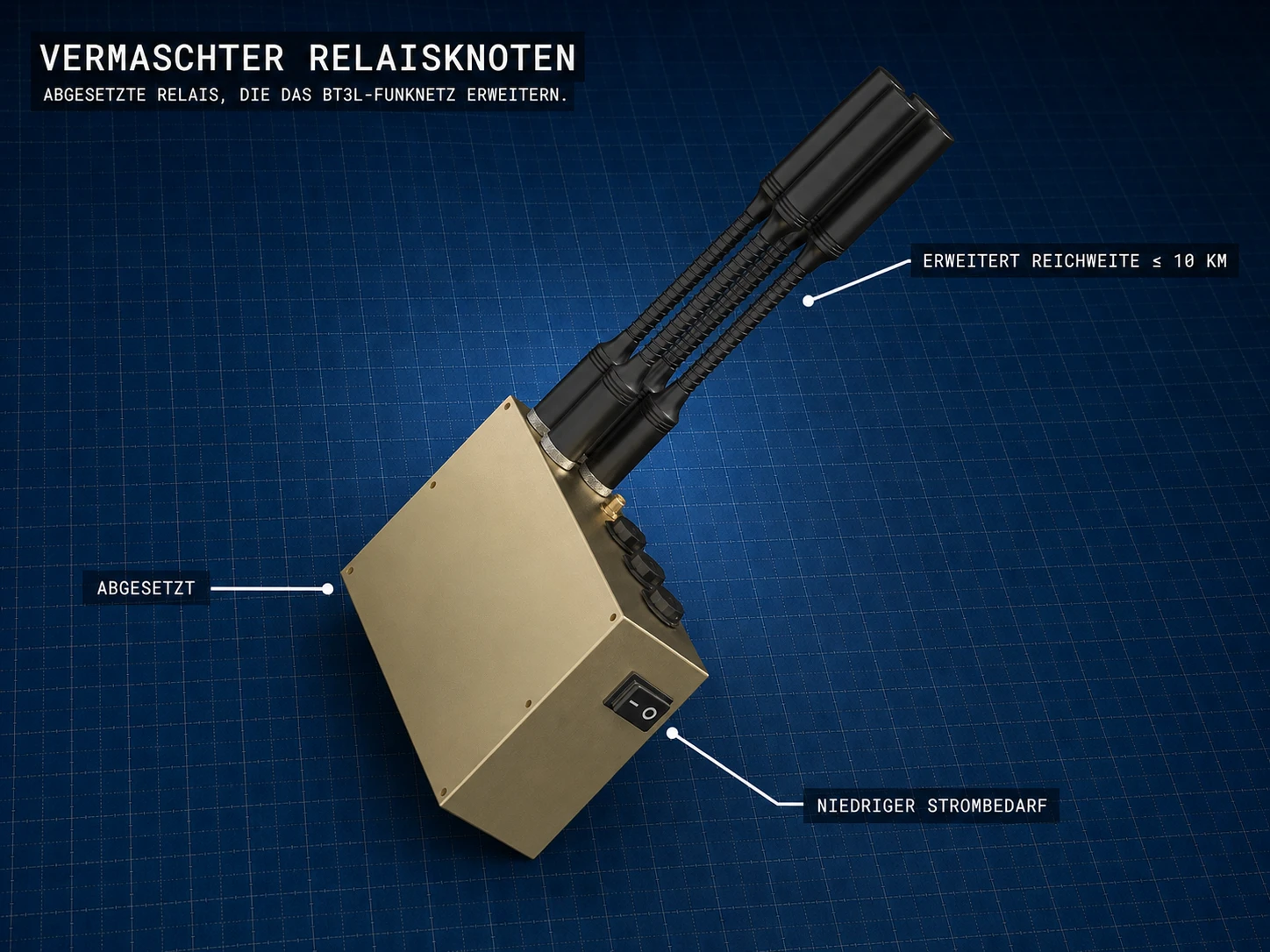 Vermaschter BT3L-Relaisknoten auf einer technischen Matte, mit beschrifteten Spezifikationen.