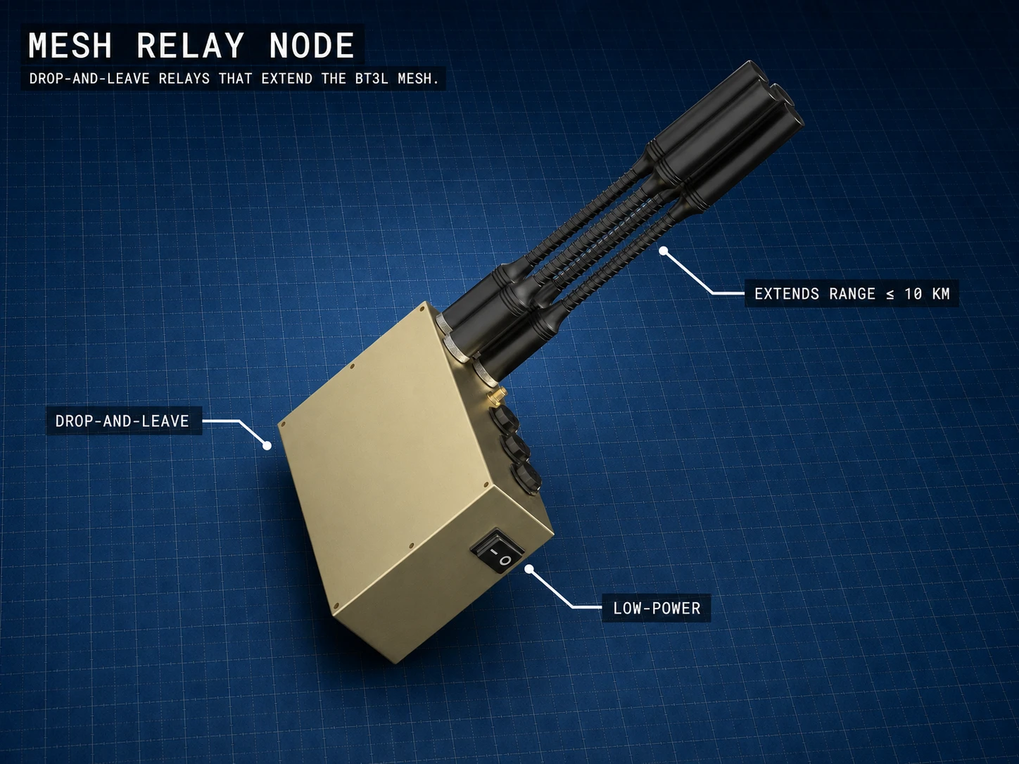 BT3L mesh relay node on a technical mat, with labelled specifications.